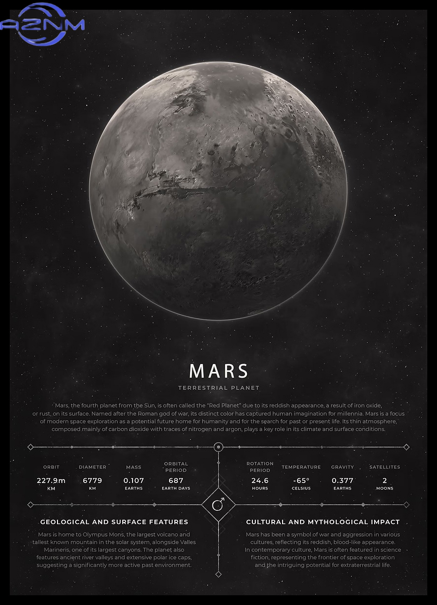AZNM โปสเตอร์แนววินเทจ ภาพพิมพ - Star Map Poster บทวิจารณ์และราคา