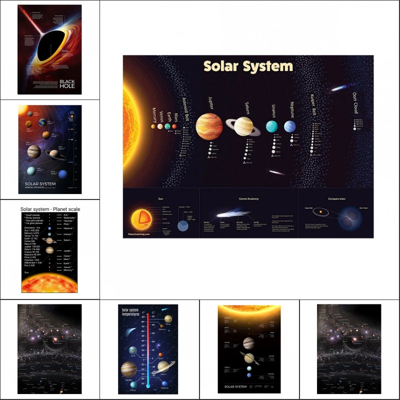 Space Planet โปสเตอร์และพิมพ์พ - Star Map Poster บทวิจารณ์และราคา
