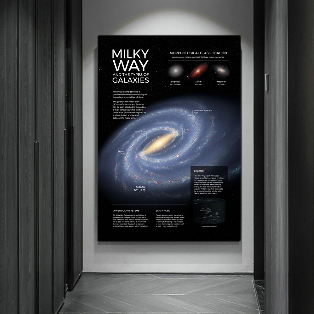 Space Planet โปสเตอร์และพิมพ์พ - Star Map Poster บทวิจารณ์และราคา